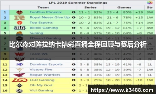 比尔森对阵拉纳卡精彩直播全程回顾与赛后分析